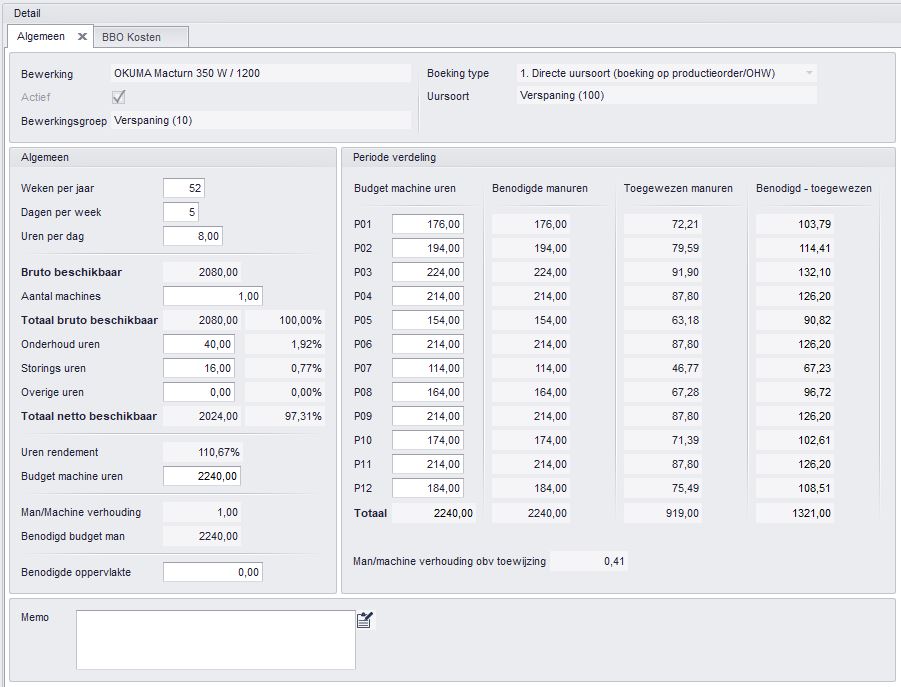 Bewerking budget Algemeen