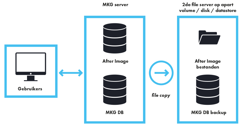 After-imaging