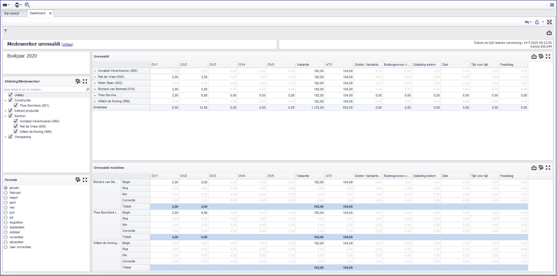 Medewerker urensaldi (8012) - Dashboard