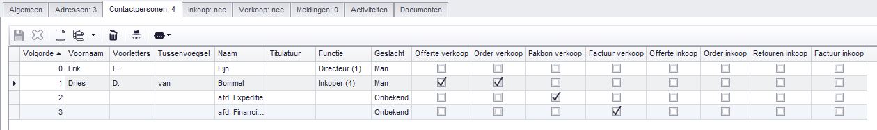 Relatie > Standaard contactpersonen > Lijst > Fijnmetaal